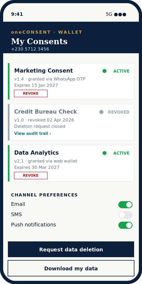 Consent Hub Wallet — a customer's My Consents screen showing active and revoked consents, channel preferences, and data-deletion controls.
